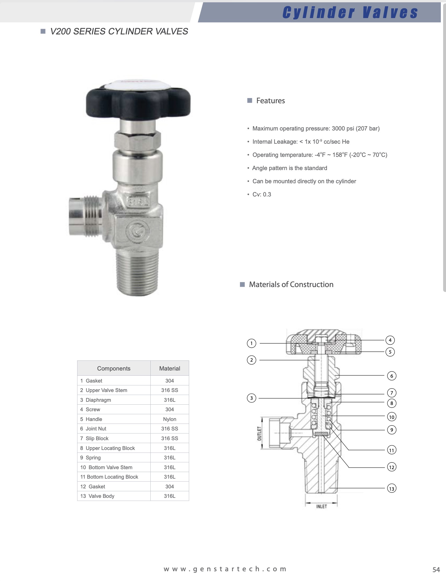 V200 Series Cylinder Valves