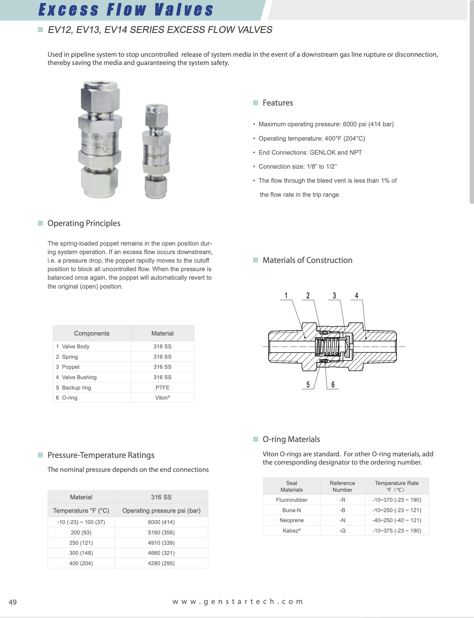 EV12 EV13 EV14 Series Excess Flow Valves