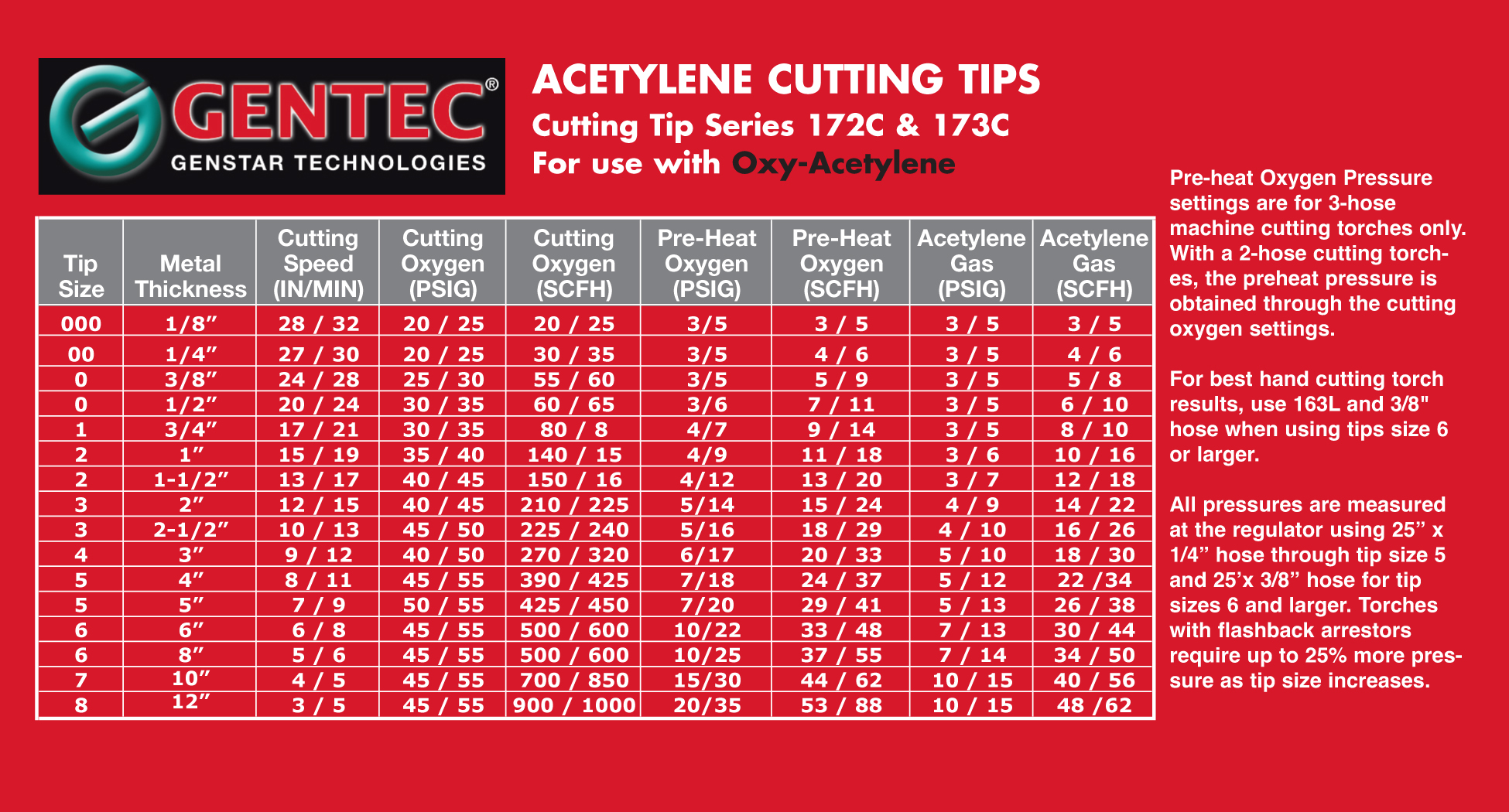 Acetylene Cutting Tips.pdf