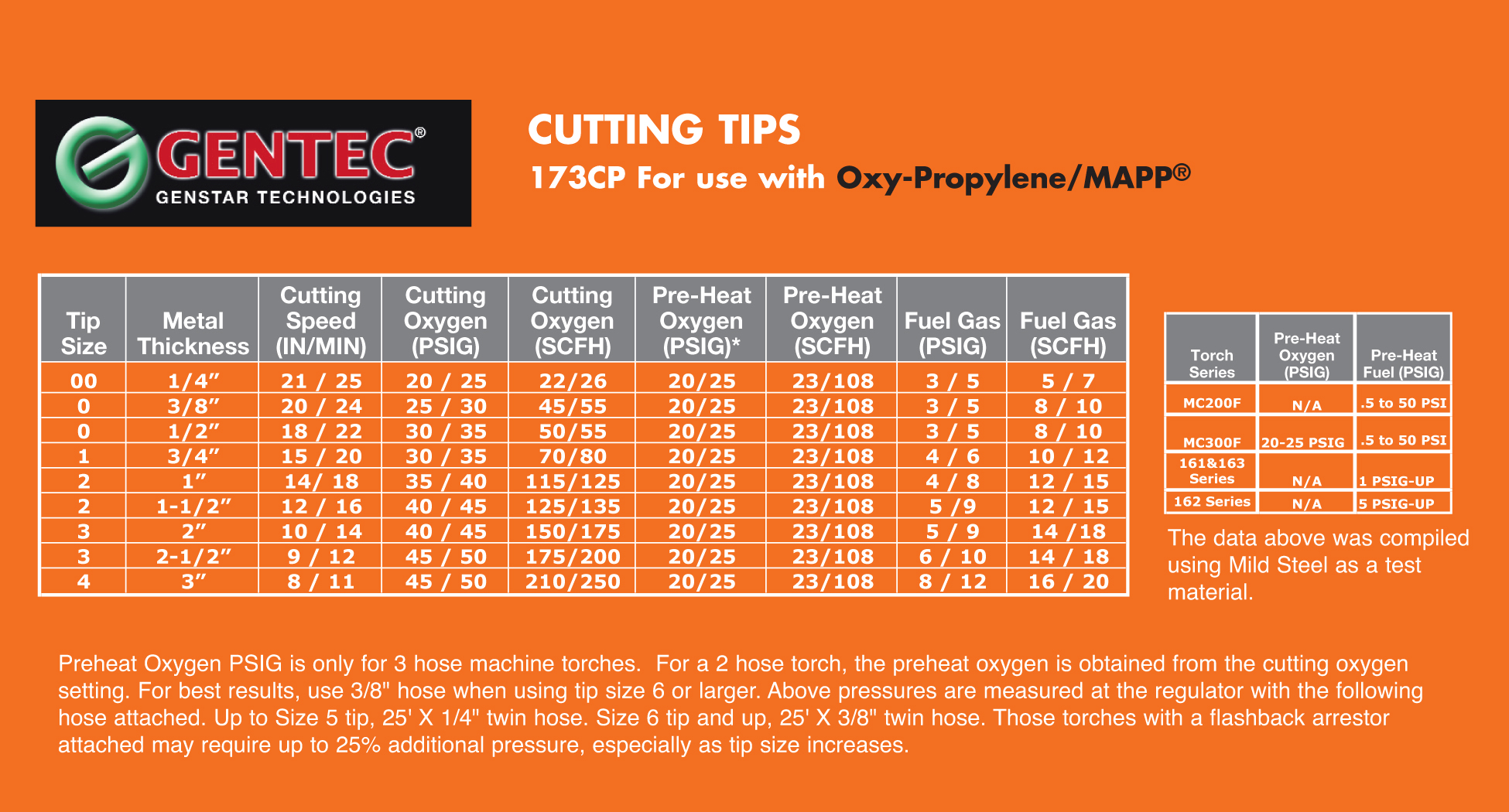 Cutting Tips.pdf