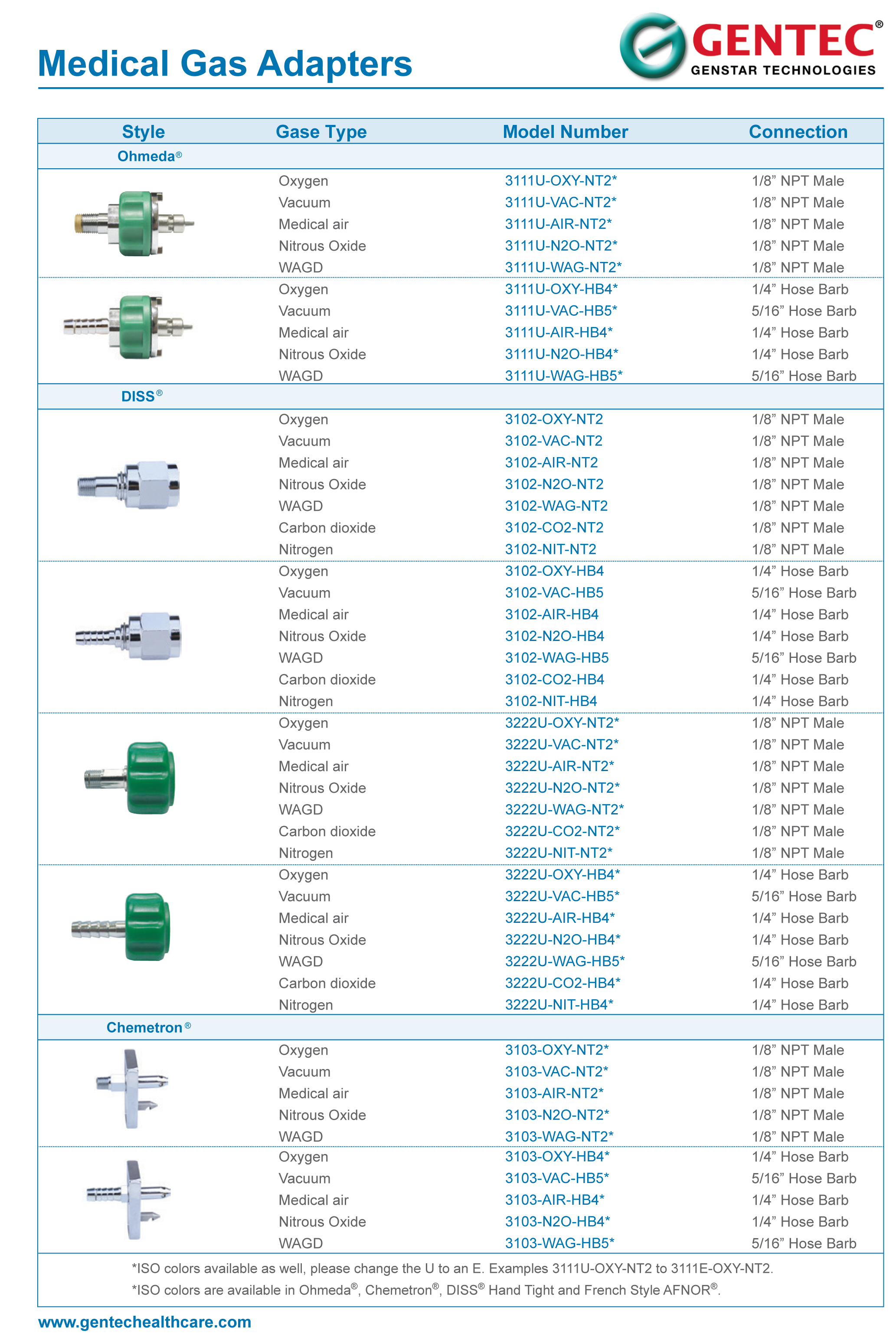 GR-FLY-MEDMGA0316 Medical Gas Adapters.pdf