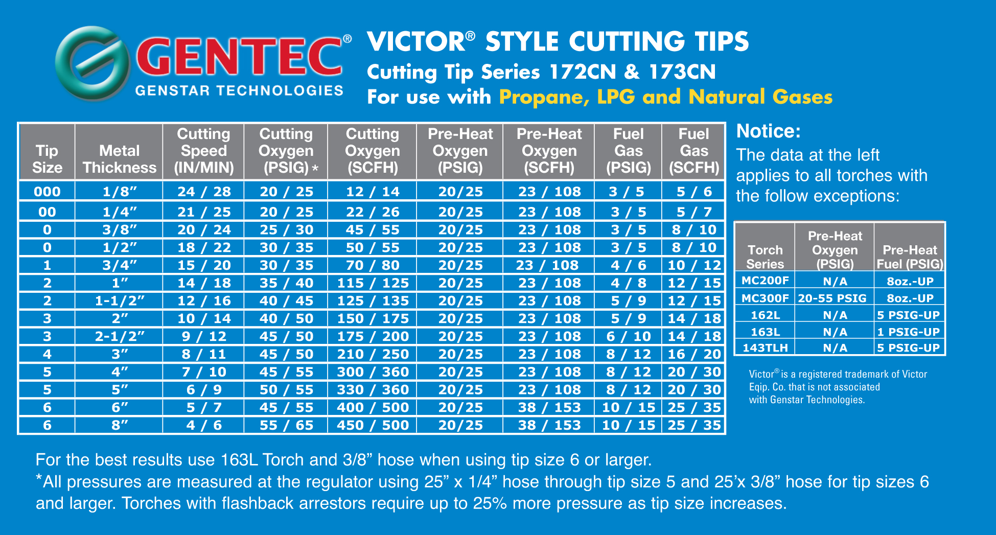 Victor Style Cutting Tips.pdf